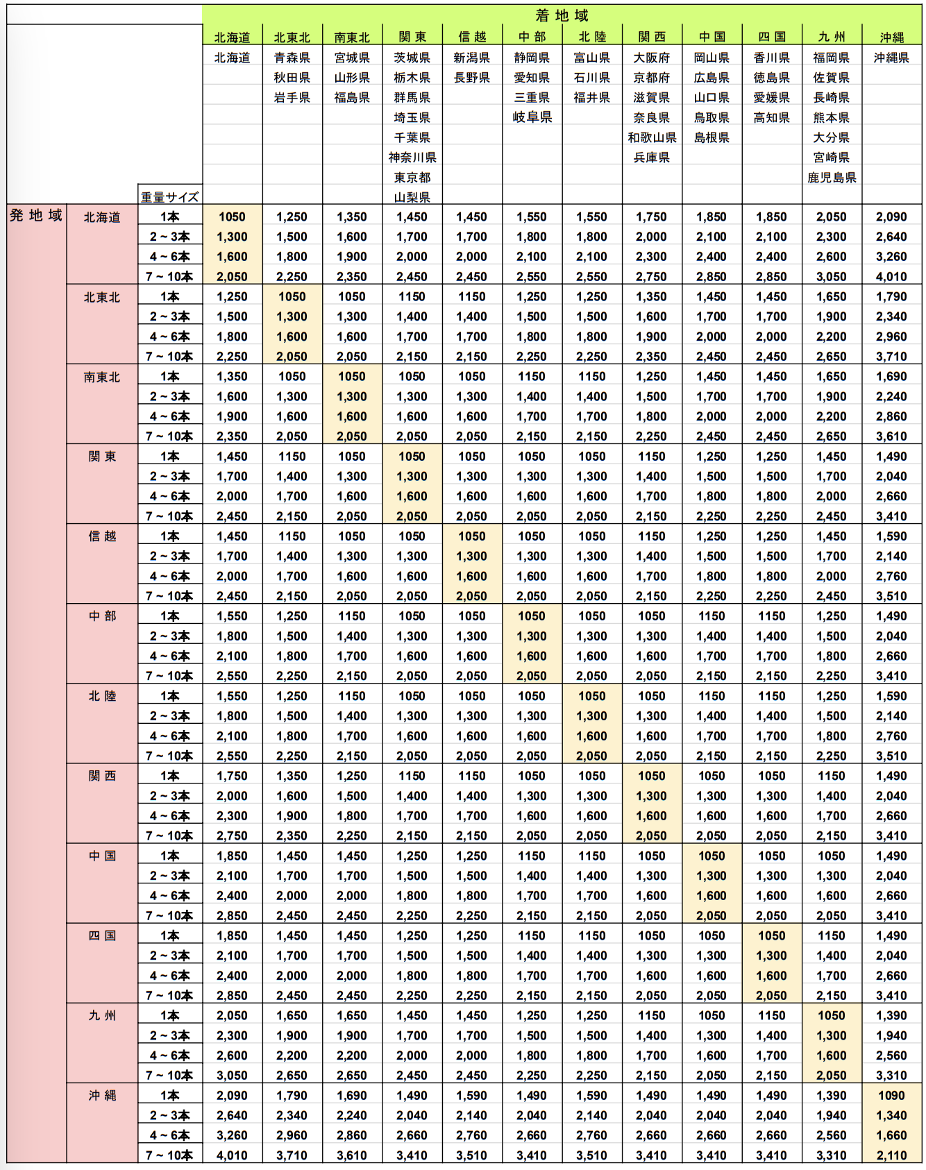 Sakenomy配送料_2505更新.png